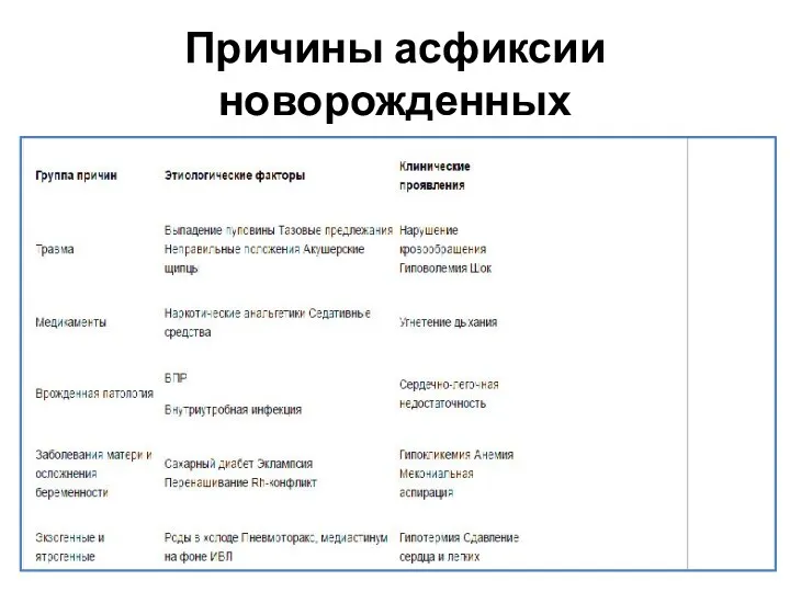 Причины асфиксии новорожденных