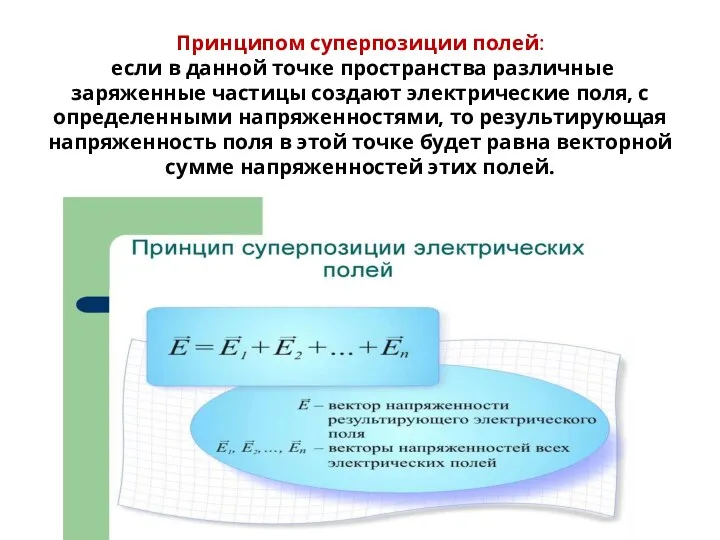 Принципом суперпозиции полей: если в данной точке пространства различные заряженные