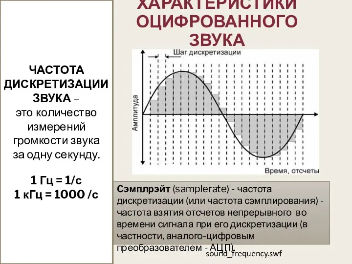 ЧАСТОТА ДИСКРЕТИЗАЦИИ ЗВУКА – это количество измерений громкости звука за