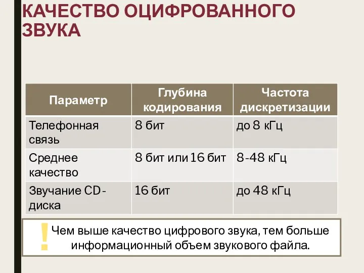 КАЧЕСТВО ОЦИФРОВАННОГО ЗВУКА Чем выше качество цифрового звука, тем больше информационный объем звукового файла. !