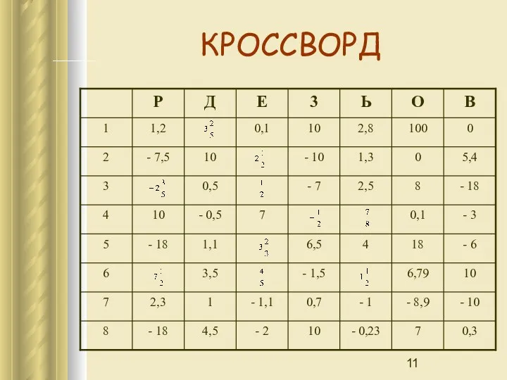 КРОССВОРД