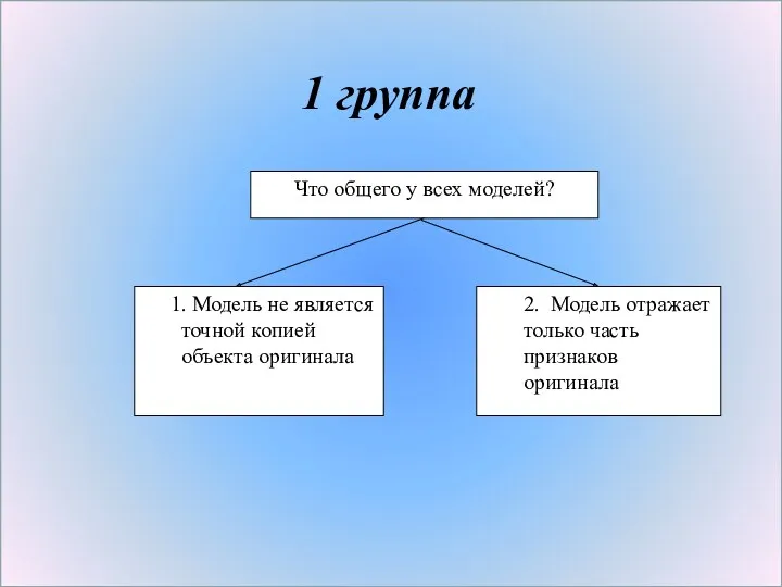 1 группа Что общего у всех моделей? . Модель не