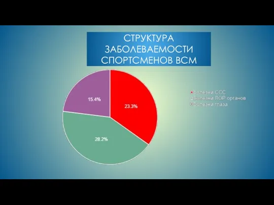 СТРУКТУРА ЗАБОЛЕВАЕМОСТИ СПОРТСМЕНОВ ВСМ