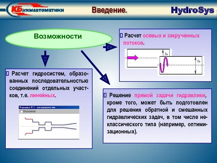 Возможности HydroSys Возможности Расчет гидросистем, образо-ванных последовательностью соединений отдельных участ-ков,