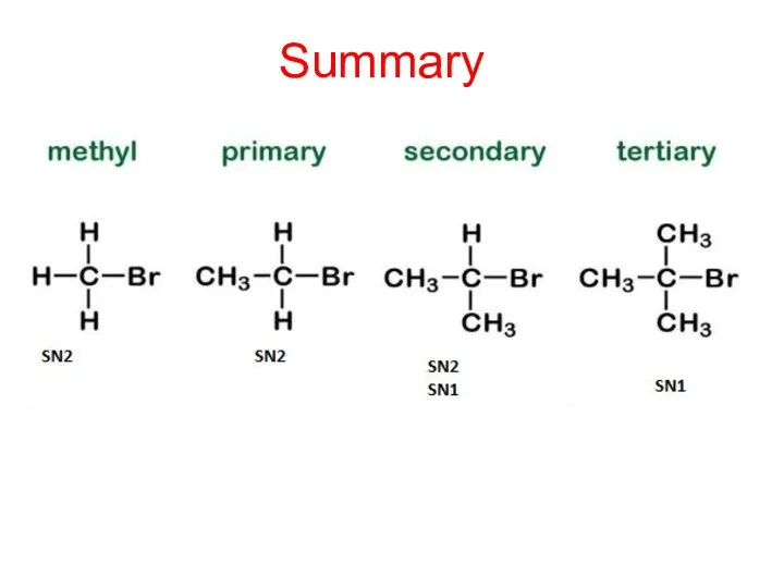 Summary