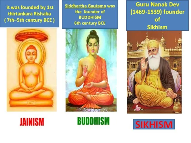 SIKHISM it was founded by 1st thirtankara Rishaba ( 7th–5th century BCE )