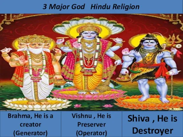 3 Major God Hindu Religion Brahma, He is a creator (Generator) Vishnu ,