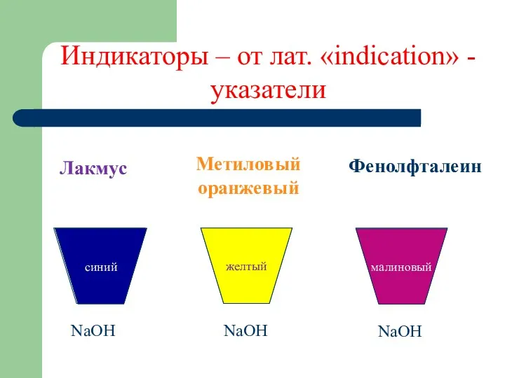 Индикаторы – от лат. «indication» - указатели NaOH NaOH NaOH