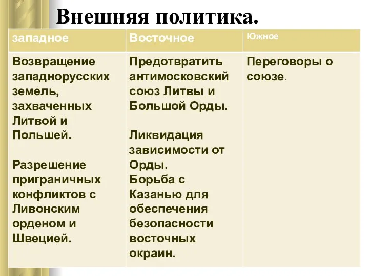 Внешняя политика.