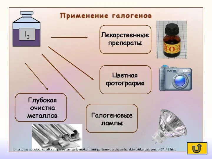 https://www.metod-kopilka.ru/prezentaciya-k-uroku-himii-po-teme-obschaya-harakteristika-galogenov-67143.html