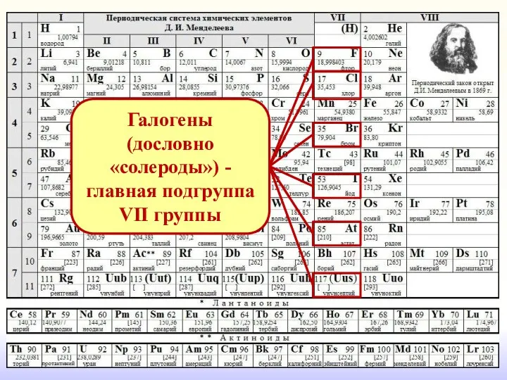 Галогены (дословно «солероды») - главная подгруппа VII группы