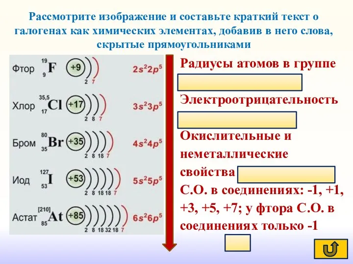 Радиусы атомов в группе увеличивается. Электроотрицательность уменьшается. Окислительные и неметаллические