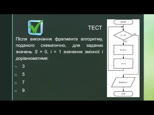 ТЕСТ Після виконання фрагмента алгоритму, поданого схематично, для заданих значень