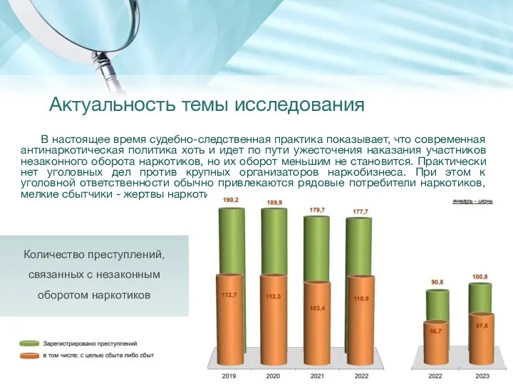 Актуальность темы исследования Количество преступлений, связанных с незаконным оборотом наркотиков