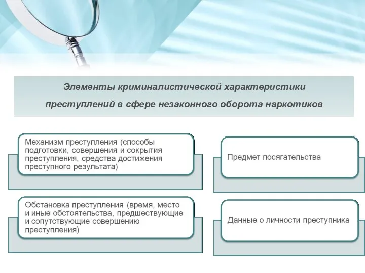 Элементы криминалистической характеристики преступлений в сфере незаконного оборота наркотиков