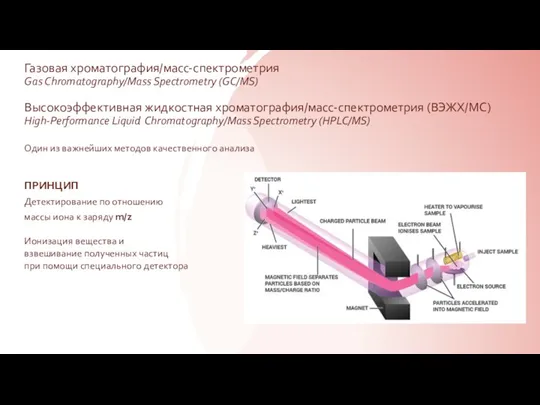 Газовая хроматография/масс-спектрометрия Gas Chromatography/Mass Spectrometry (GC/MS) Высокоэффективная жидкостная хроматография/масс-спектрометрия (ВЭЖХ/МС)