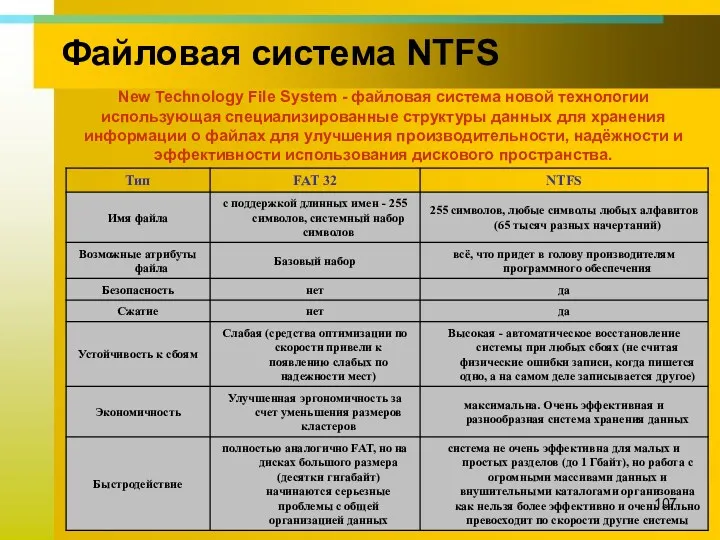 Файловая система NTFS New Technology File System - файловая система