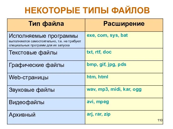 НЕКОТОРЫЕ ТИПЫ ФАЙЛОВ