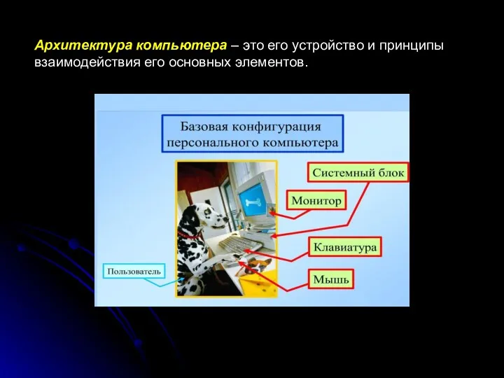 Архитектура компьютера – это его устройство и принципы взаимодействия его основных элементов.