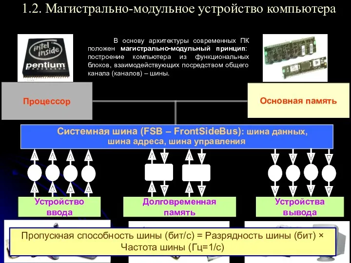 1.2. Магистрально-модульное устройство компьютера Процессор Основная память Системная шина (FSB