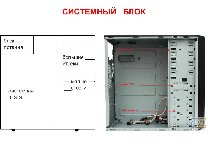 СИСТЕМНЫЙ БЛОК