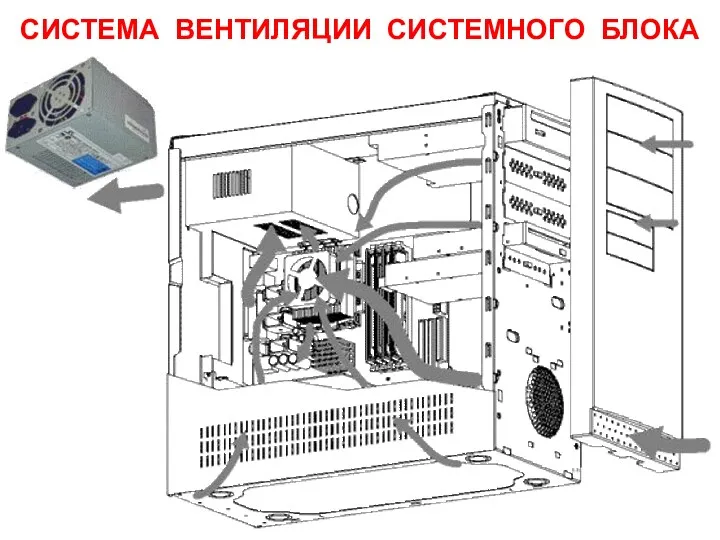 СИСТЕМА ВЕНТИЛЯЦИИ СИСТЕМНОГО БЛОКА