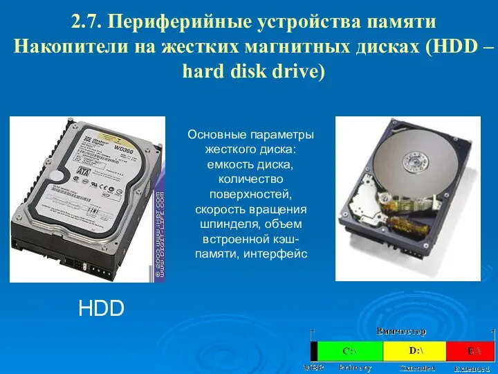 2.7. Периферийные устройства памяти Накопители на жестких магнитных дисках (HDD