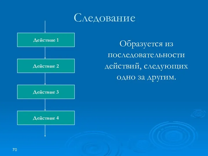 Следование Действие 1 Действие 2 Действие 3 Действие 4 Образуется