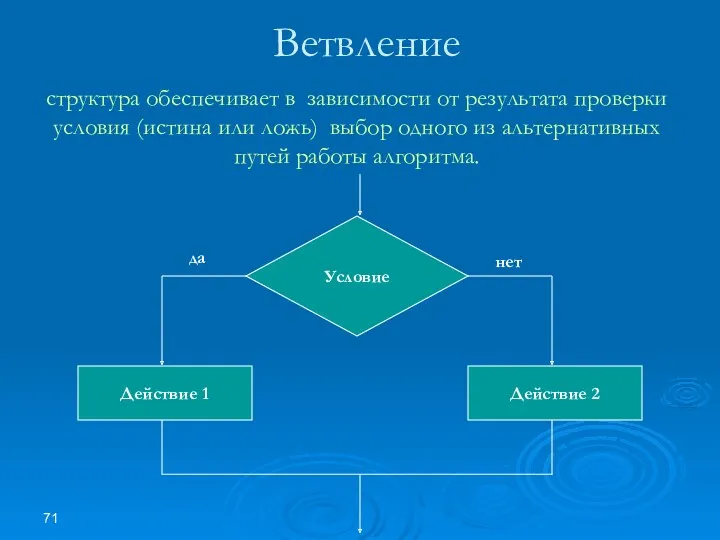 Ветвление Условие да нет структура обеспечивает в зависимости от результата