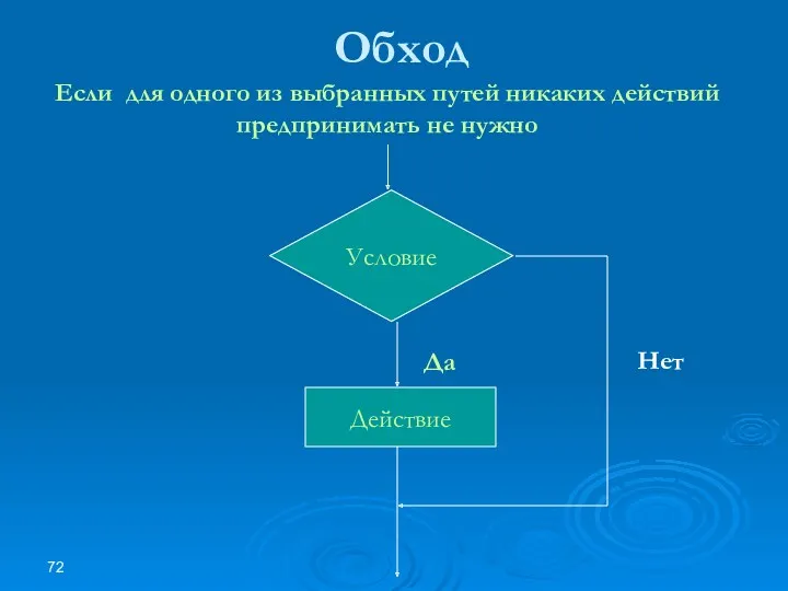 Обход Условие Действие Да Нет Если для одного из выбранных путей никаких действий предпринимать не нужно