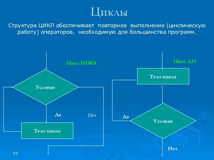 Циклы Структура ЦИКЛ обеспечивает повторное выполнение (циклическую работу) операторов, необходимую