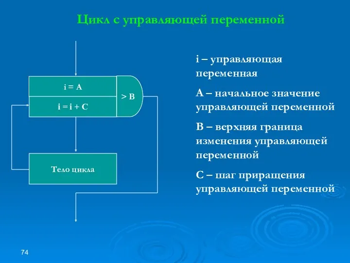 i = A i = i + C > B