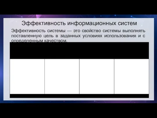 Эффективность информационных систем Эффективность системы — это свойство системы выполнять