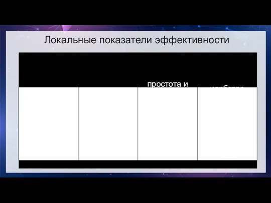 Локальные показатели эффективности