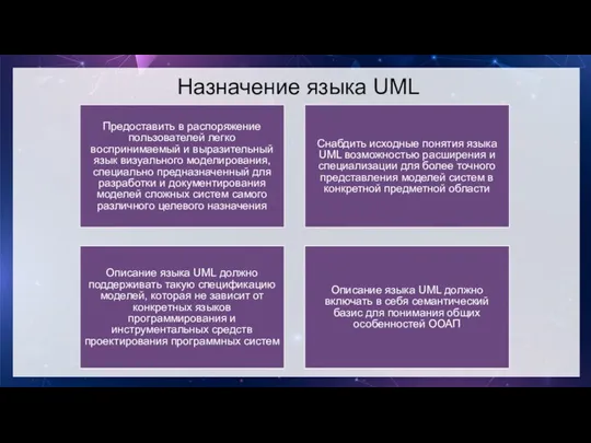 Назначение языка UML Предоставить в распоряжение пользователей легко воспринимаемый и