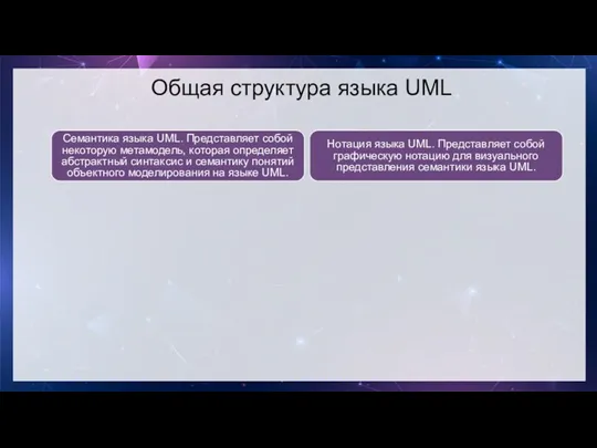 Общая структура языка UML Семантика языка UML. Представляет собой некоторую