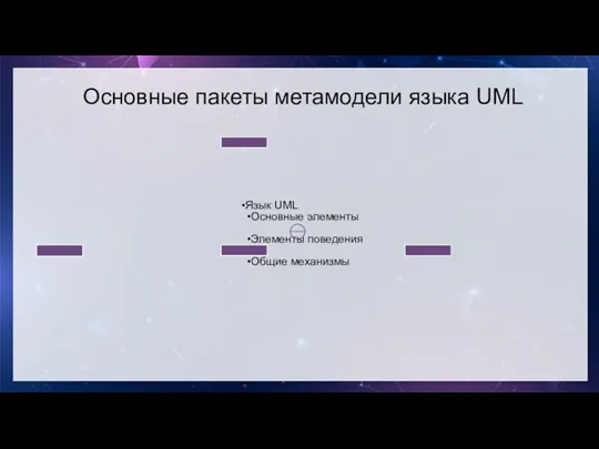 Основные пакеты метамодели языка UML Язык UML Основные элементы Элементы поведения Общие механизмы