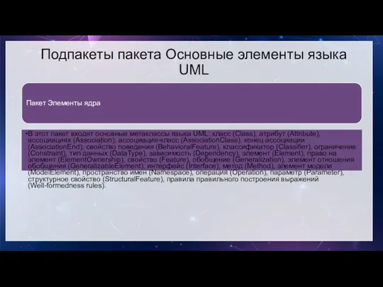 Подпакеты пакета Основные элементы языка UML Пакет Элементы ядра В