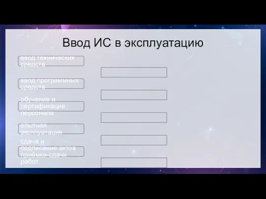 Ввод ИС в эксплуатацию ввод технических средств ввод программных средств