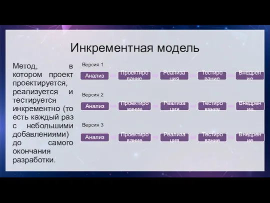 Инкрементная модель Метод, в котором проект проектируется, реализуется и тестируется