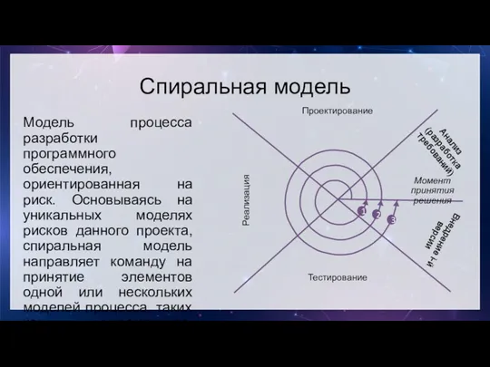 Спиральная модель Модель процесса разработки программного обеспечения, ориентированная на риск.