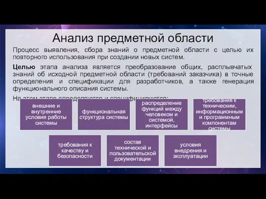 Анализ предметной области Процесс выявления, сбора знаний о предметной области