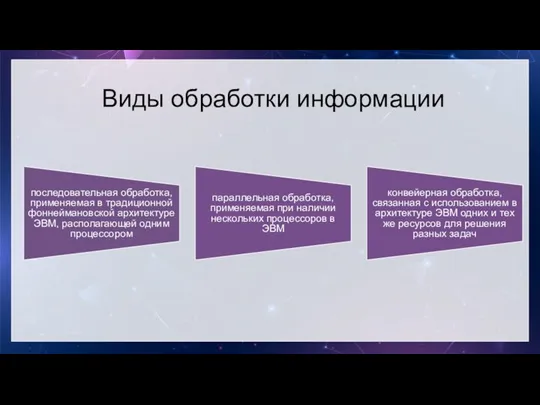 последовательная обработка, применяемая в традиционной фоннеймановской архитектуре ЭВМ, располагающей одним