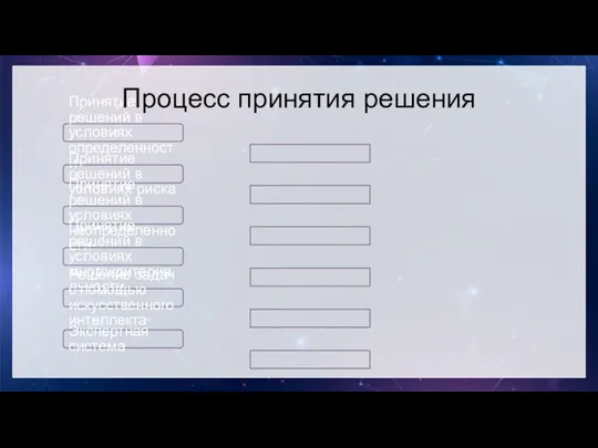 Принятие решений в условиях определенности Принятие решений в условиях риска