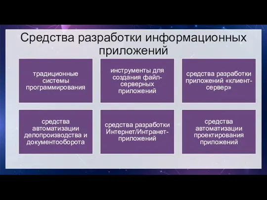 традиционные системы программирования инструменты для создания файл-серверных приложений средства разработки