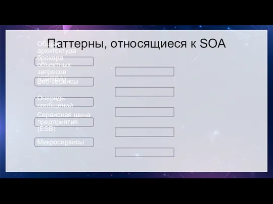 Паттерны, относящиеся к SOA Общая архитектура брокера объектных запросов (CORBA)