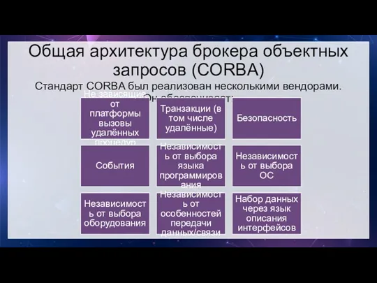 Общая архитектура брокера объектных запросов (CORBA) Стандарт CORBA был реализован