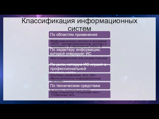 Классификация информационных систем По областям применения Информационных системы в экономике