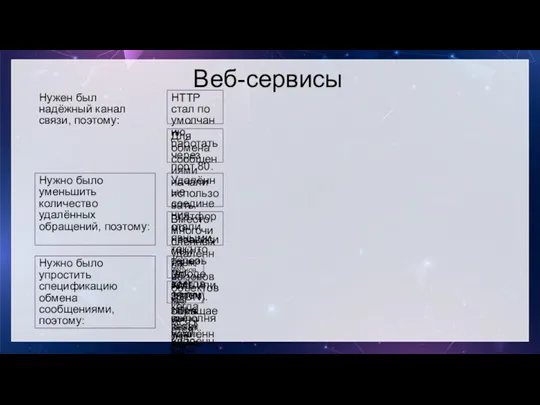 Веб-сервисы Нужен был надёжный канал связи, поэтому: HTTP стал по