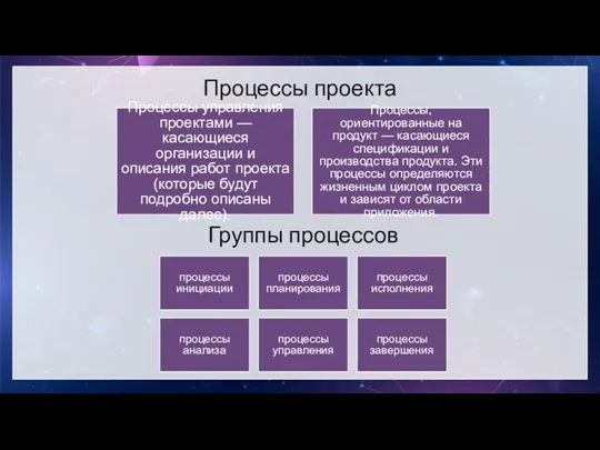 Процессы проекта Группы процессов Процессы управления проектами — касающиеся организации